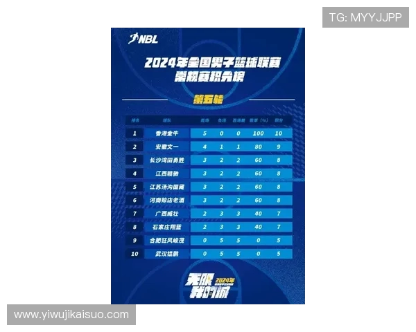 全国街舞大赛积分榜更新杭州飞盘队以78分稳居第一名
