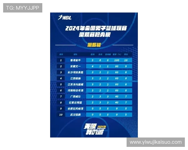 全国街舞大赛积分榜更新杭州飞盘队以90分稳居第一名